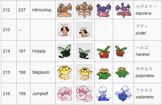 cutting room floor pokemon cutting room floor pokemon