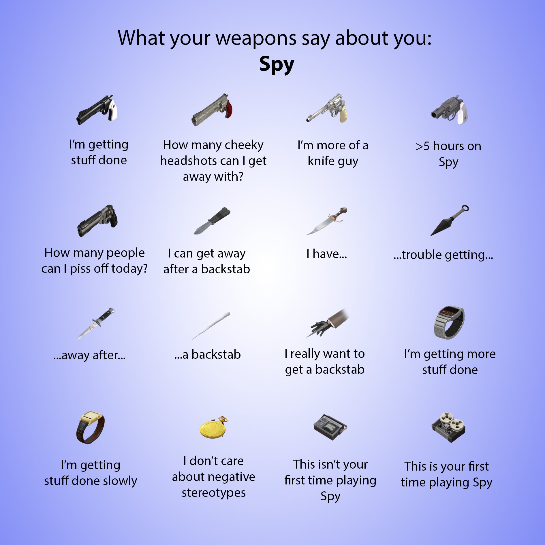 teamwork.tf bot on X: [/r/tf2 art] What your weapons say about
