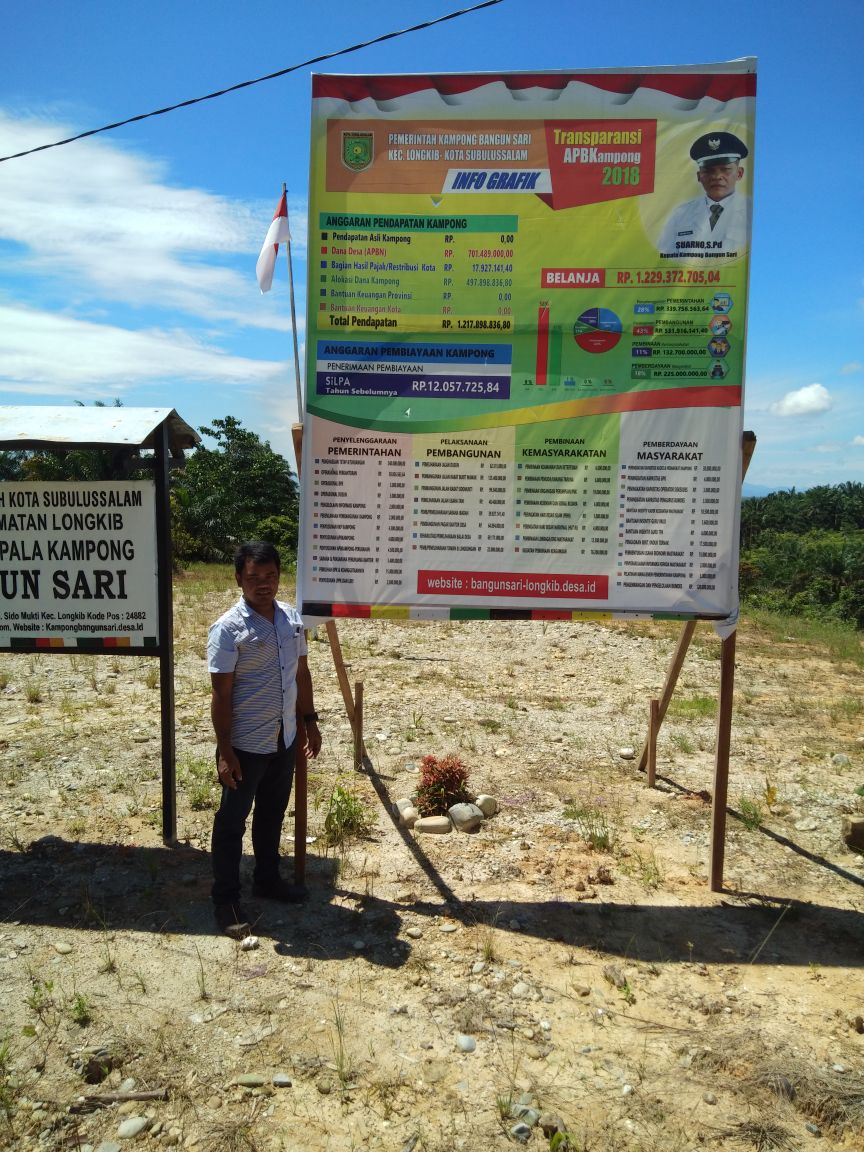 P3mdlongkib's tweet photo. Pembangunan Desa dan trsfransi desa dalam mengelola Dana Desa

#JelajahDesa2018
#ProvAceh
#kotasubulussalam 
#kecamatanlongkib
@jokowi 
@ekosandjojo 
@HasanZulfahmi 
@BusraSuthan 
@ridha9191 
@Yazh_Erza 
@NazrulP3md 
@ruzifaisal https://t.co/9Wc5BeryDj