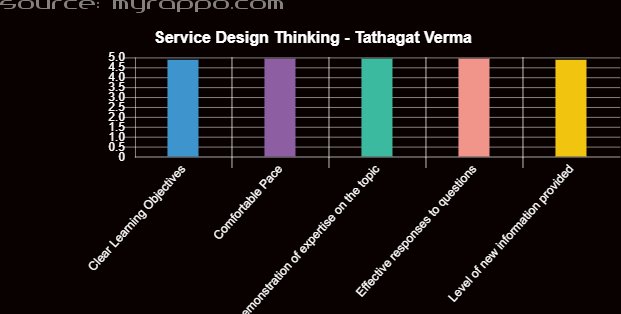 PingalaSoftware's tweet image. Workshop on Service Design Thinking by @TathagatVarma at @agilechd #INSPIRE2018.
Very interesting &amp;amp; interactive session to start the Day - 2..

very well received by the delegates #Feedback
#MyRappo @PingalaSoftware 

@vinaykris @agilitywins
