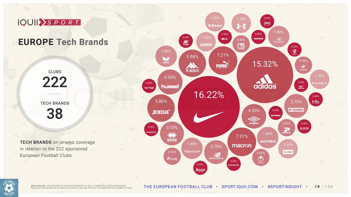 Netz Beschuss Essen nike market share 2018 Uluru Geruchlos Überblick