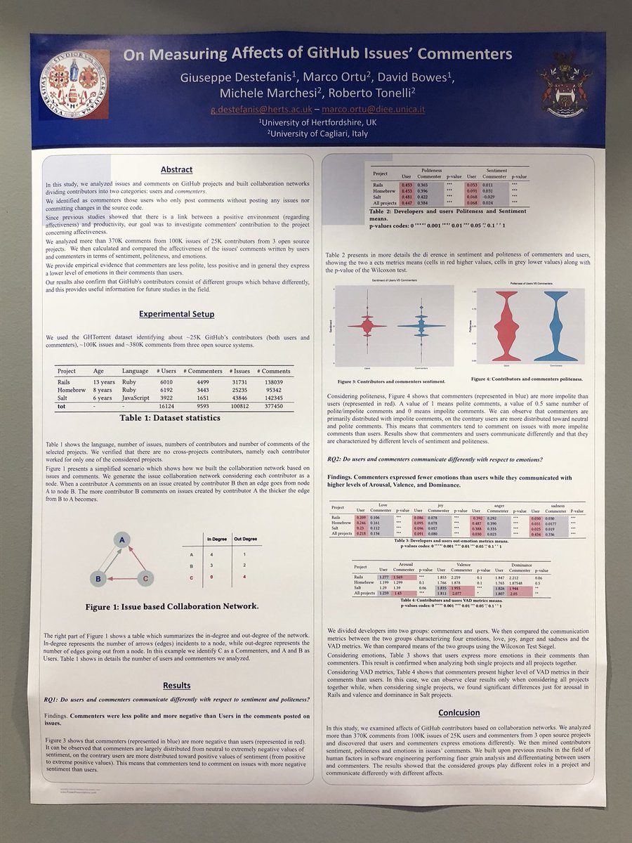 GiuseppeDes's tweet photo. Great discussions at #semotionws https://t.co/4Y6eh92dYN