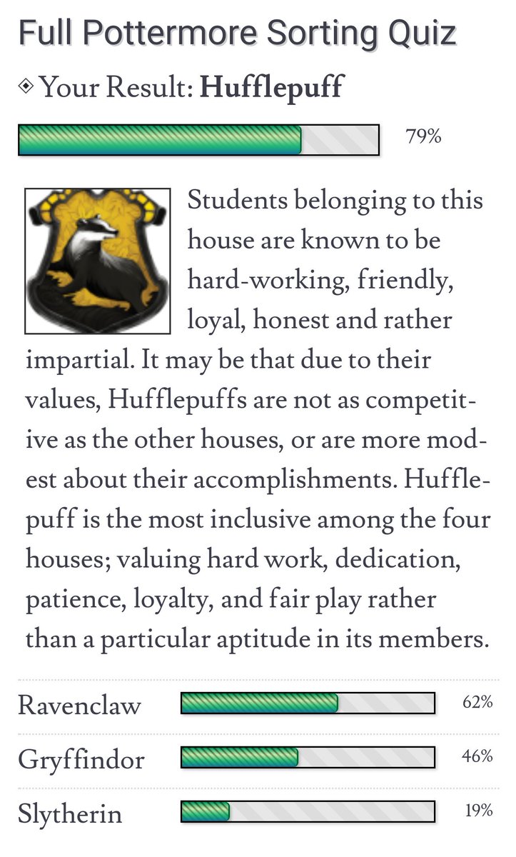 koalasaurusrexx's tweet photo. 79% #Hufflepuff 
62% #Ravenclaw
46% #Gryffindor
19% #Slytherin 

I've known since Sorcerer's Stone that I'm a Hufflepuff. 

#pottermore #HarryPotter #hogwarts #sortinghat #Badgers #loyal #kind #unafraidoftoil #huffleclaw #nerd #JKRowling @jk_rowling https://t.co/ukgDeog1nP