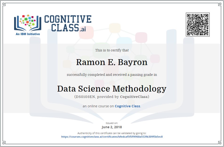 ramonbayron's tweet image. #DataScienceMethodology