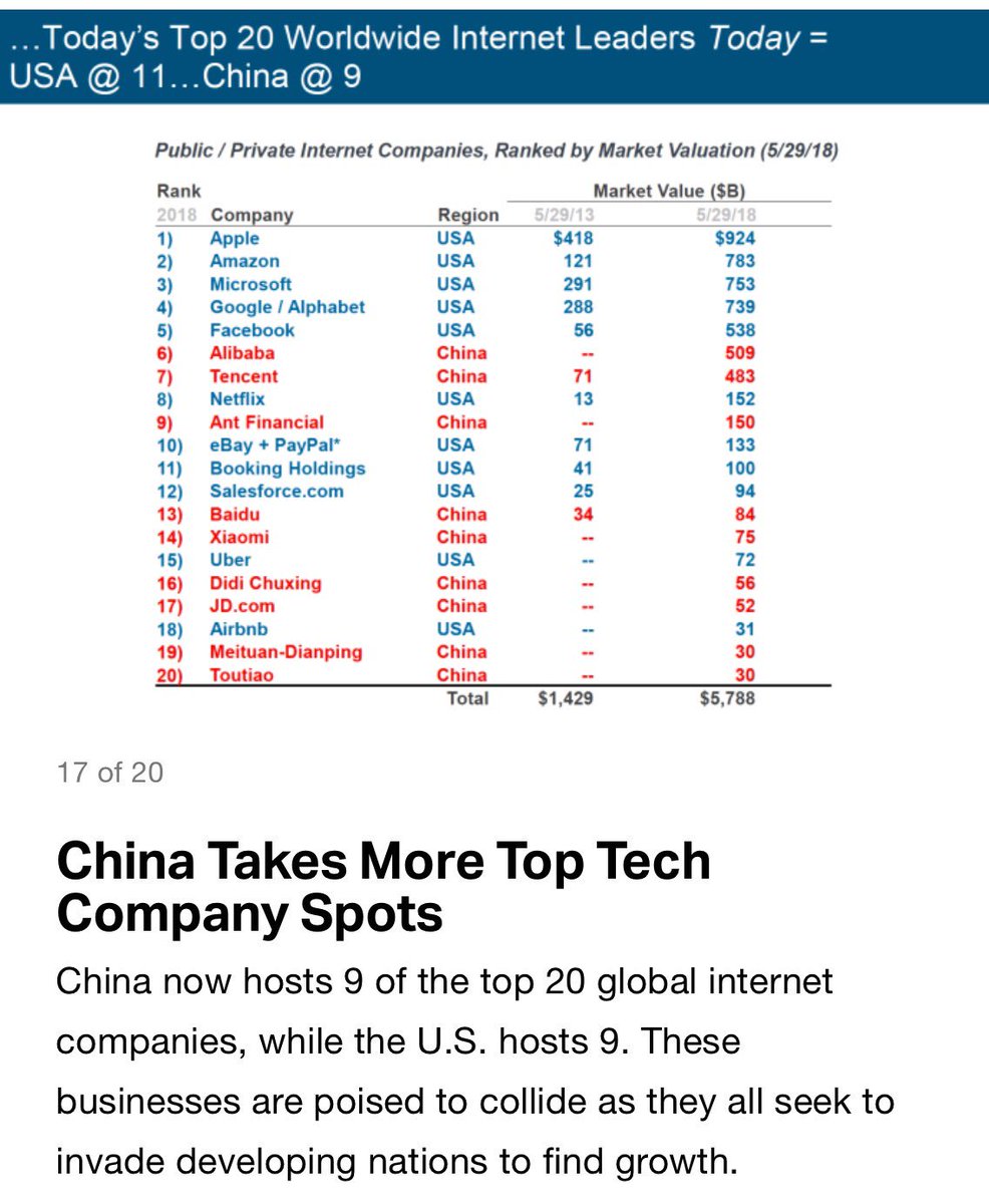 Latest info on top tech companies world wide. Which geographies are missing? Europe/UK/India. #internettrendsreport