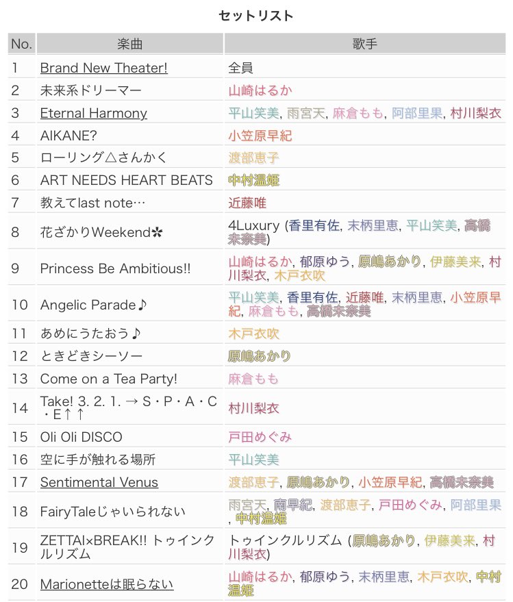 アイマスdb Unofficial Imas Fan Account Twitter Da アイドルマスターミリオンライブ 5thライブ1日目 セットリスト Imas Ml Imas Ml 5th T Co Eyc4blpp5w 画像の転載禁止 内容に訂正がある場合はサイトのみ反映します