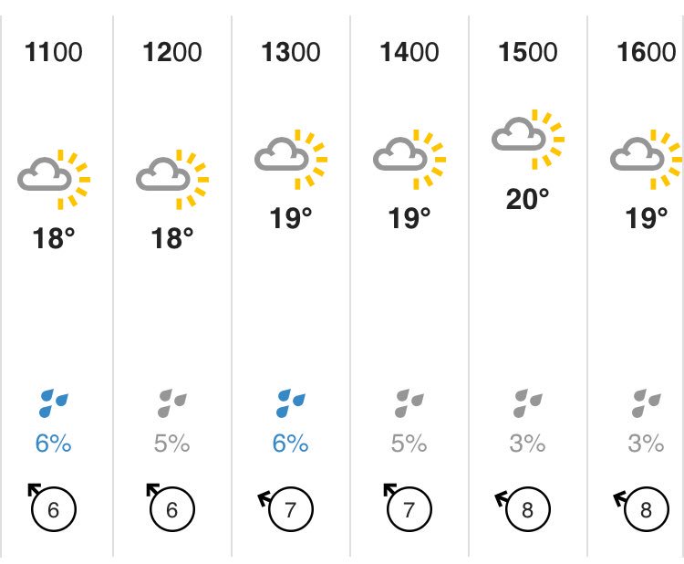 KilmoreRec's tweet photo. It’s looking like it’s clearing up for tomorrow’s @phoenixni community fun day☀️
You might even get a chance to break the sun cream out 😎
#funinthesun #family #community #Phoenixgas https://t.co/QHVYuKUVLk