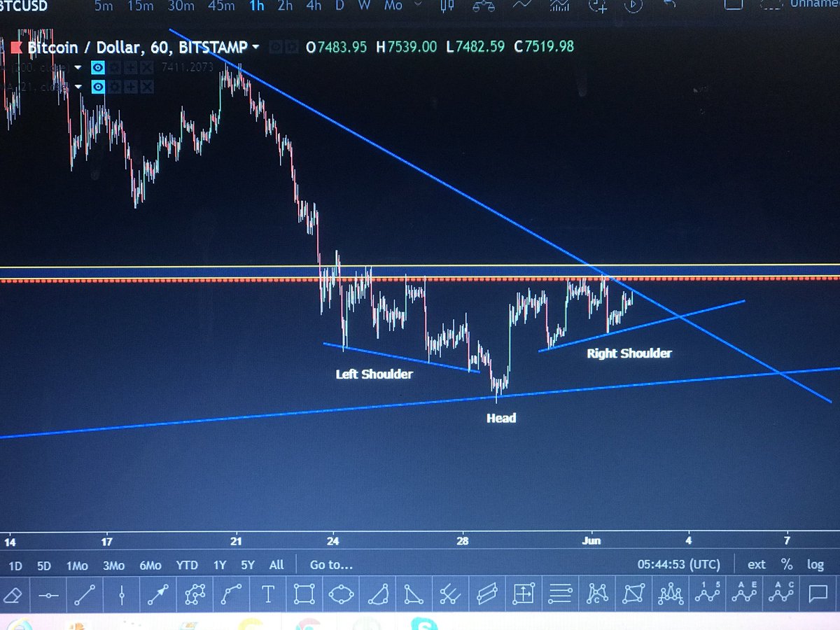 📌At last we got some space

#TRX #BTCP #BTCUSD #strat #ALTSEASON #ETH #ETC #EthereumClassic #storm #ltc #btcnews #blockchaintechnology #btcshort #btclong #BULLISH #bearish #LTCUSD #bitfinex #Bittrex #binance #Ripple #neo #lbc #eos #ICOs #cryptoexchange #cryptotrading #Crypto