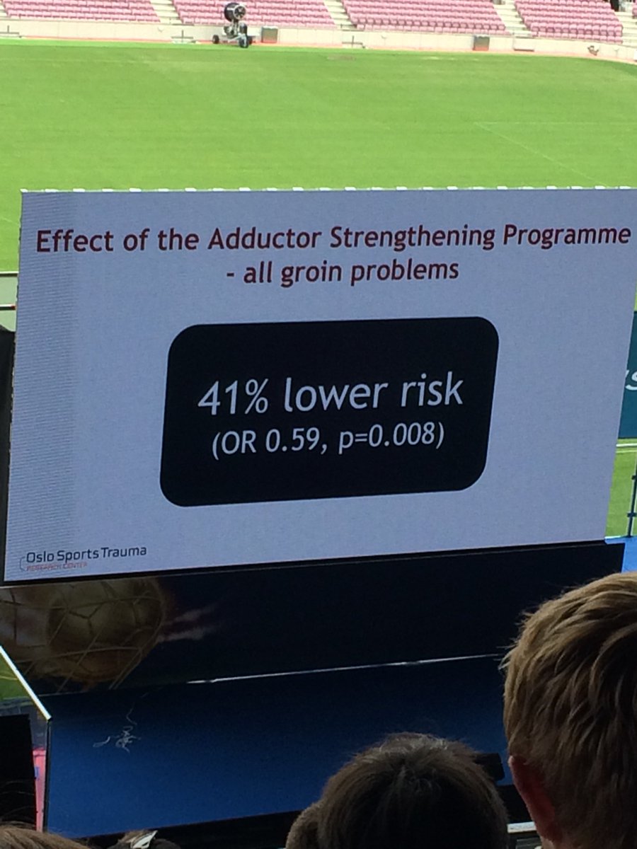 JOSPT's tweet photo. If you work with football/soccer players, Copenhagen adduction exercise might be an important addition to your injury prevention program #FFMED https://t.co/sUvT9dCL86