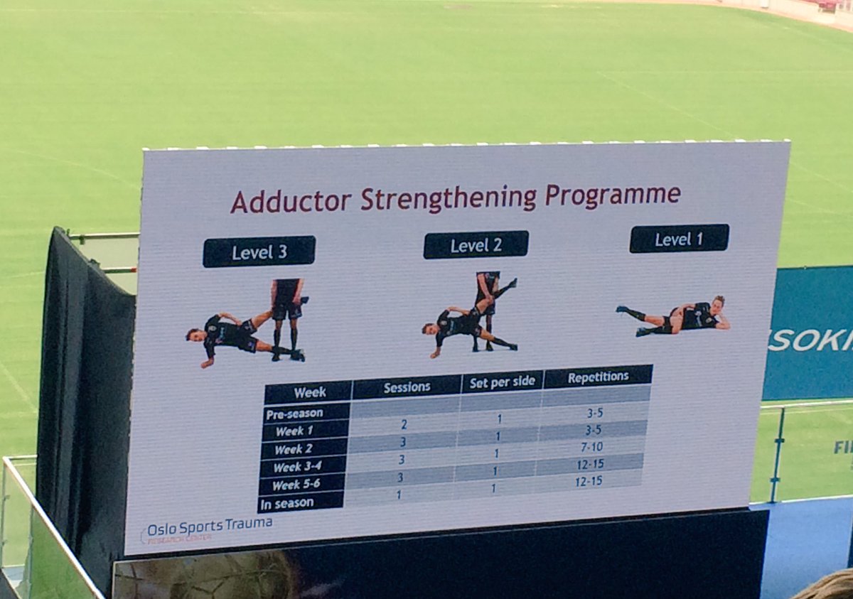 JOSPT's tweet photo. If you work with football/soccer players, Copenhagen adduction exercise might be an important addition to your injury prevention program #FFMED https://t.co/sUvT9dCL86