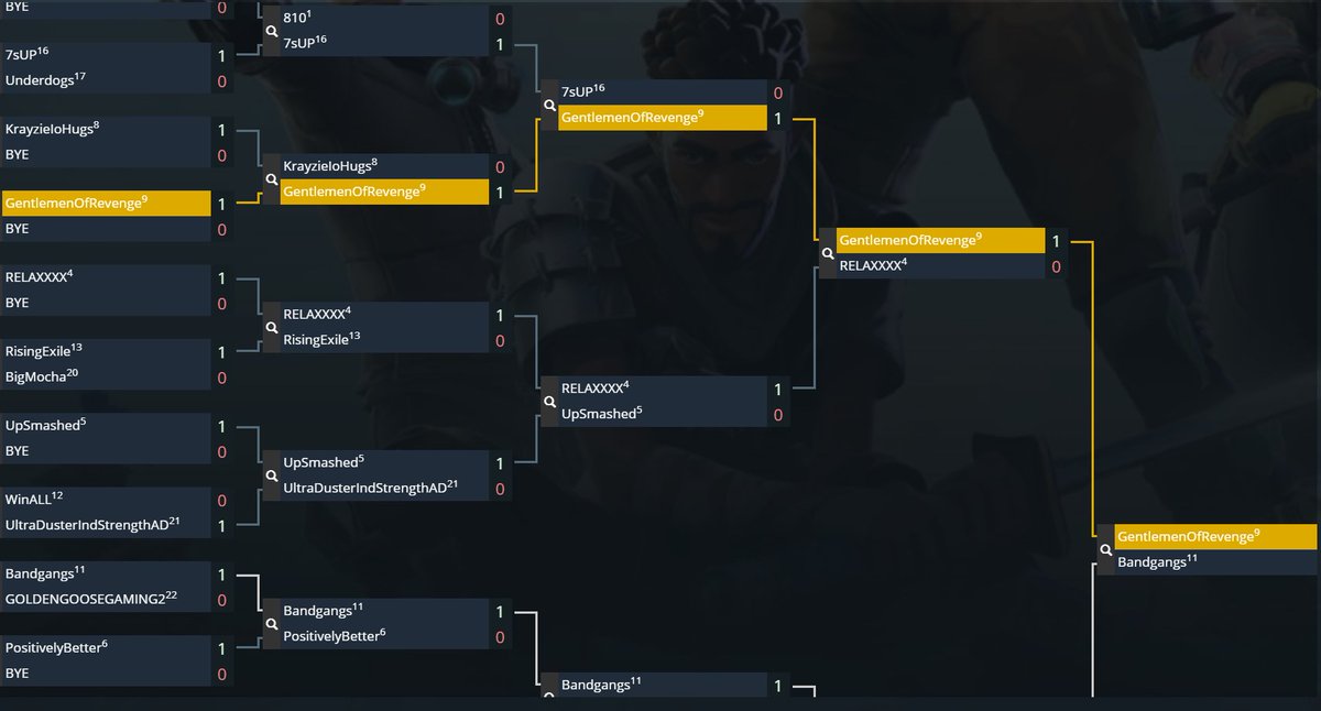 AuthenticDJ1's tweet photo. Won our first Amateur Tournament today! Follow https://t.co/ZWkQtYWunj for more 🙂 https://t.co/NiwYCnSH4X