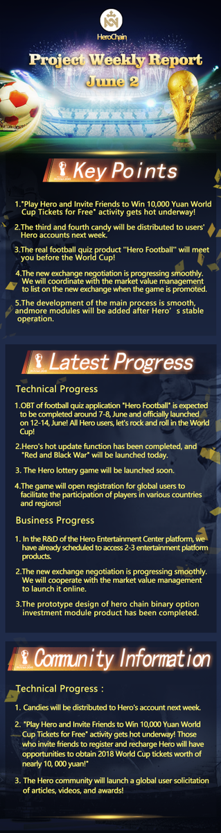 HeroChainHEC's tweet photo. HeroChain Weekly Report
June02 https://t.co/Ht7KVM6FCk
