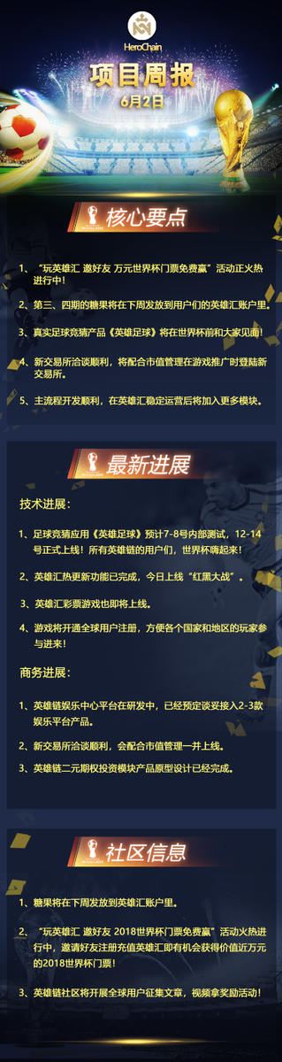 HeroChainHEC's tweet photo. HeroChain Weekly Report
June02 https://t.co/Ht7KVM6FCk