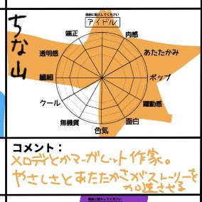 とりあえず自分の分を自慢!漫画討論会でみんなそれぞれパラメーター分析書いてもらった!書くのも楽しいし褒められるのも楽しかったぞ!自己分析も書いた 