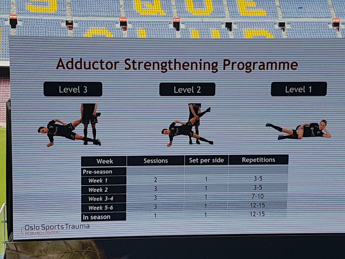 carkent7's tweet photo. Excellent presentation on the Copenhagen Adductor program.  Decreases all groin injuries by 41% and substantial groin problems by 18% (ns) #FFMED https://t.co/8MfknYr8L5