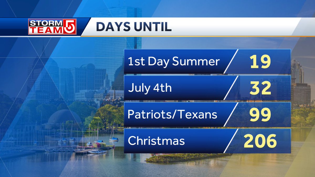 A J Burnett On Twitter No Reason Just Because Wcvb