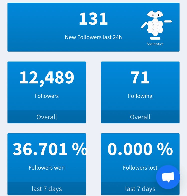 Its easy
More pics/videos = more followers

Contend must be good but not viral stuff.

Thats how i grow
36,7% follower won in the last 7 days
+3200 follower on a 10 k account