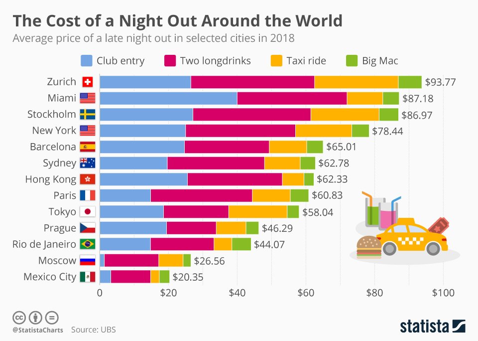 big mac index us to iceland big mac index us to iceland