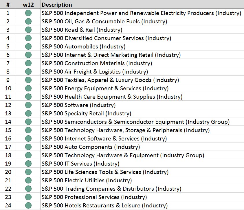 gianglb's tweet photo. #Sectors_Performance $XLE $XLRE $XLK $XLY $XLU
#Industries_Ranking #Top_25 https://t.co/UsVqNXclSX