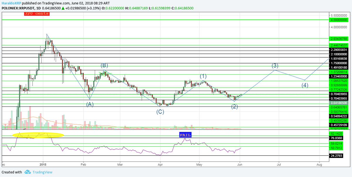 HaraldoXRP tweet picture