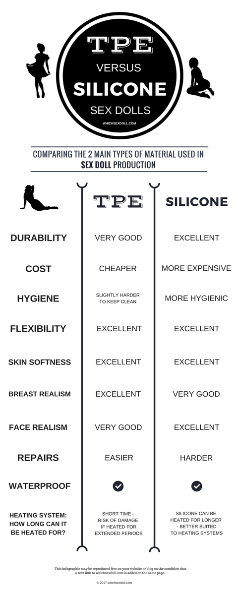 WhichSexDoll's tweet photo. learn the differences between silicone and TPE love dolls https://t.co/aT3P8b1snz