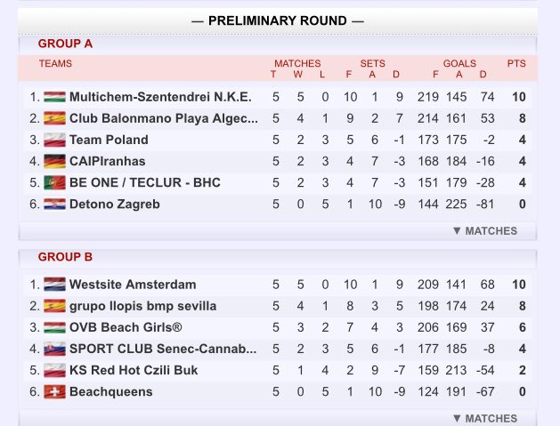 Beach Handball On Twitter Ebt Finals 2018 Womens Ranking