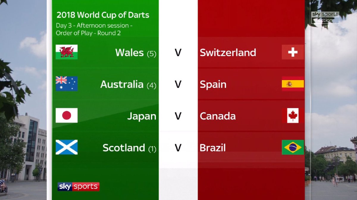 stream sky sports action