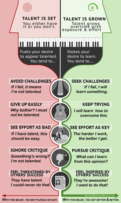 MakingMusic_UK's tweet image. A good read/ recommendation?  The Practice of Practice: How to boost your music skills ow.ly/4Afy30ke856 #practicemakesbetter