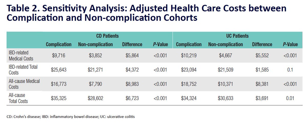 David T Rubin Md On Twitter This Is Of Great Interest - 