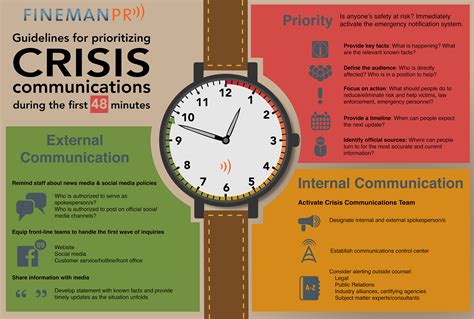 CBeyensXIV's tweet photo. Infographic on how to react during a crisis #crisiscommunication #masterMPC https://t.co/5cAR2qCCn6