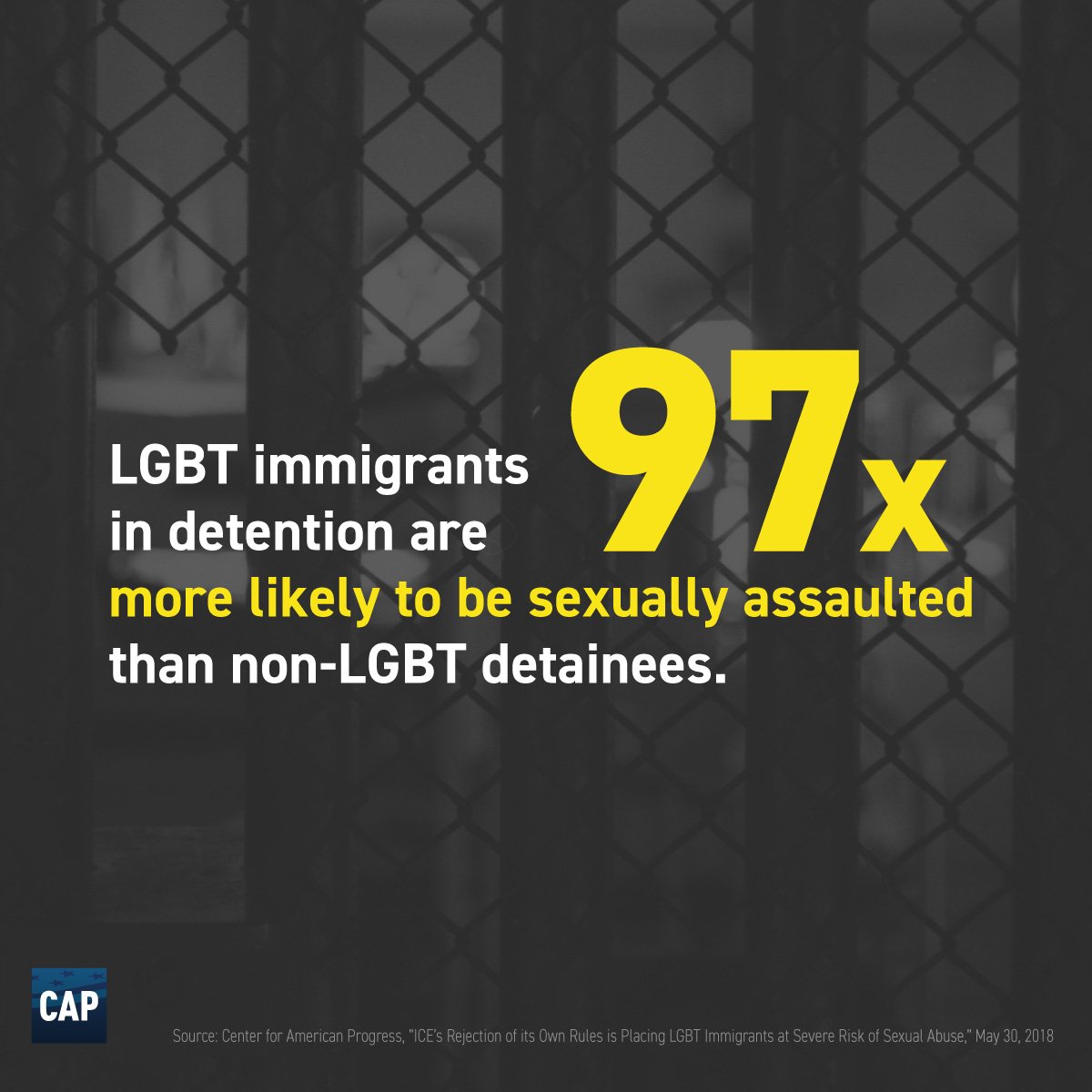 LGBT people were .13% of ICE’s detained population in 2017, yet they accounted for 12% of victims in reports of sexual assault #Not1More #AbolishDetention #DefundHate