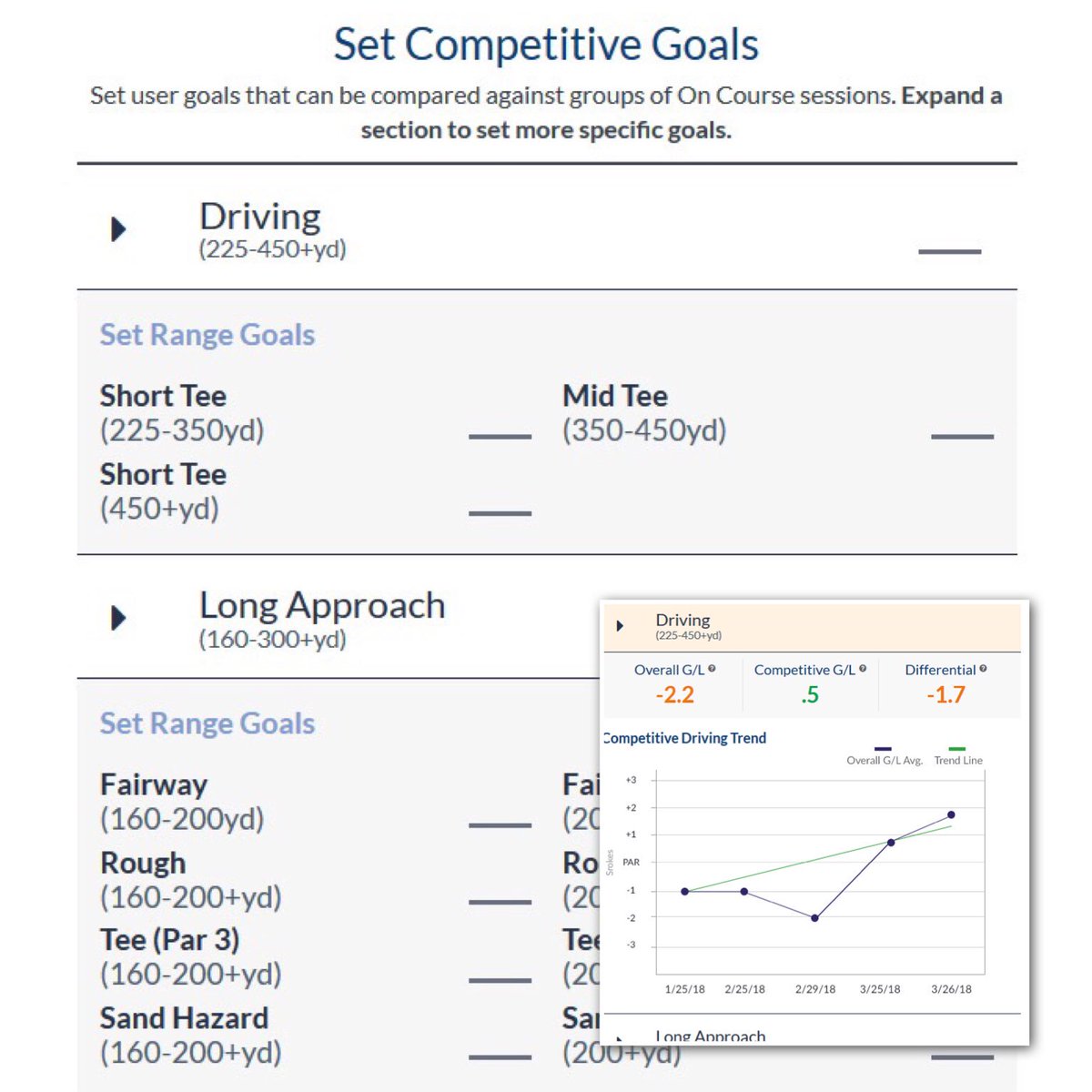 measurdpractice's tweet photo. You guys will see some added features in the next few weeks!  You will now be able to set goals in the overall categories &amp; subcategories &amp; then run comparisons reports based off of those goals. This will help players of all levels set appropriate goals for their game. #golfstats https://t.co/j8PRdqZ94L