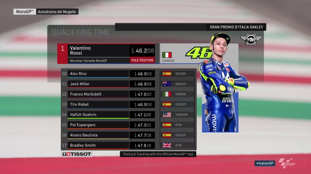 MotoGP's tweet photo. @ValeYellow46 @lorenzo99 @maverickmack25 Here's the grid for tomorrow's #MotoGP race at Mugello 🇮🇹

@ValeYellow46 will start from POLE!

#ItalianGP ⏱ https://t.co/aEHV3h6hN8
