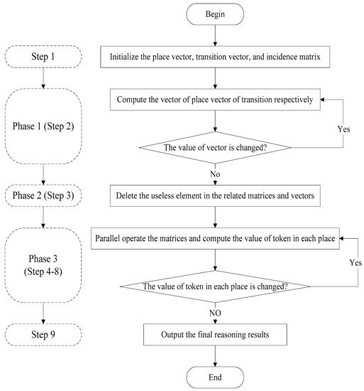 MDPIOpenAccess's tweet image. A Bidirectional Diagnosis Algorithm of Fuzzy Petri Net Using Inner-Reasoning-Path sci.fo/4xt #FaultDiagnosis #Correctness #AlgorithmComplexity @Symmetry_MDPI