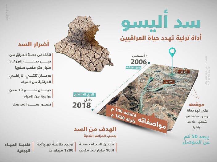 3XJJmhlS6Y77gwY's tweet image. شباب شاركوا الصورة واكتبوا بالهاشتاق هذا في تويتر والفيسبوك

#تركيا_تقتل_العراقيين_عطشا