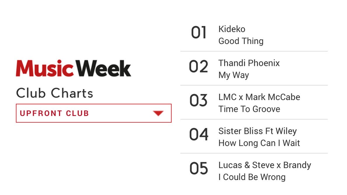 Music Week Upfront Club Chart