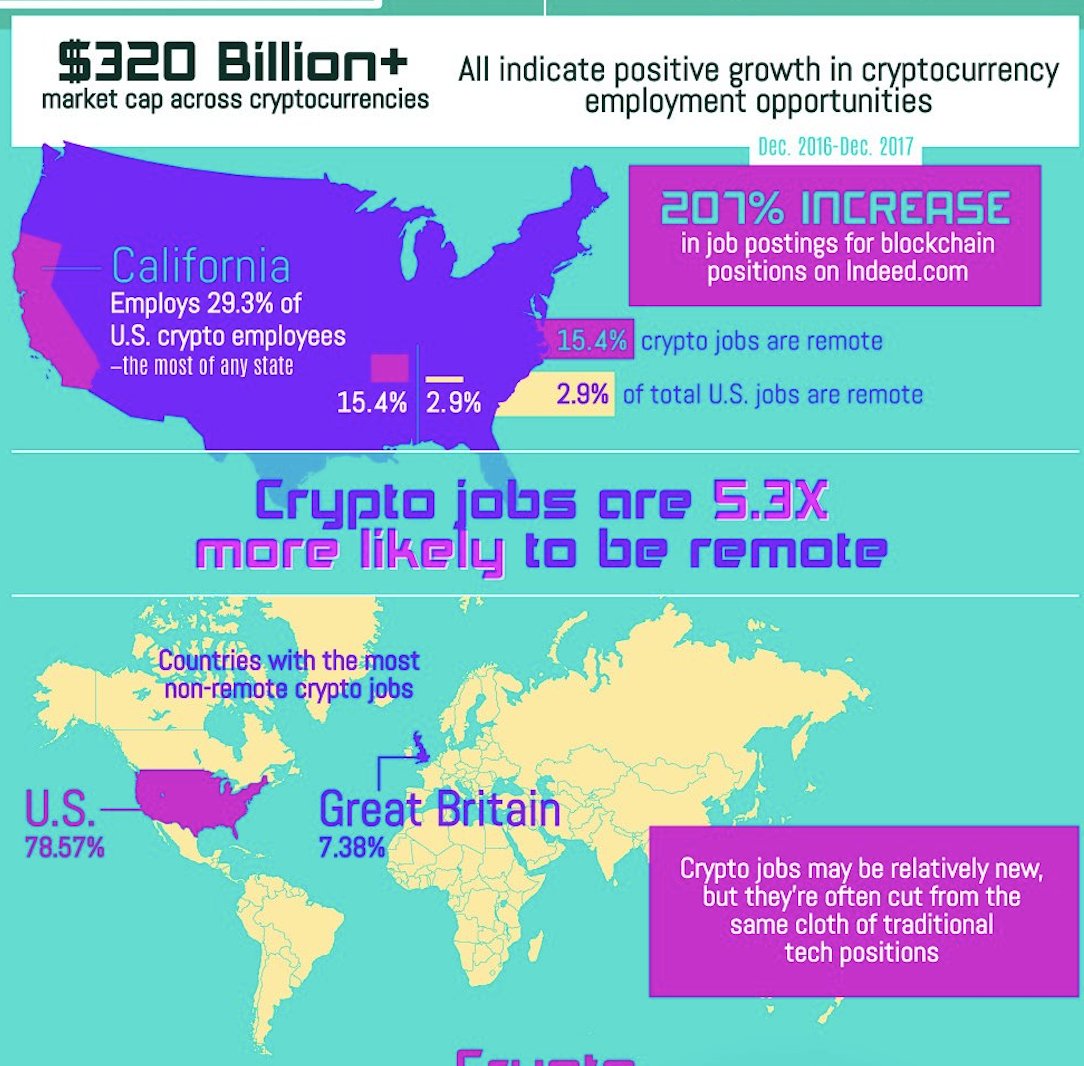 The Looking Glass Ceiling Complyndemand Twitter