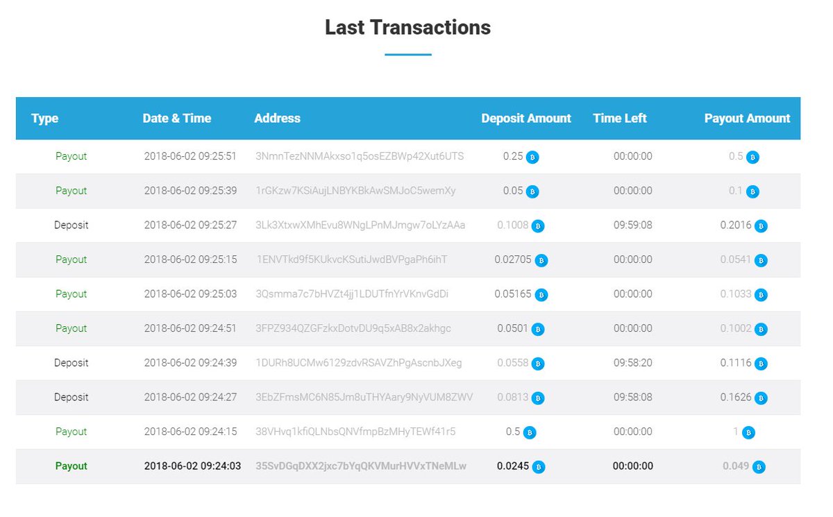 Btc2Double's tweet photo. Most recent transactions today! 🤑

Join us today: https://t.co/Ia2VosQMmg

#crypto #bitcoin #bitcoindoubler #BTC #BTCUSD #btc2double #blockchain #btc2doublepaying https://t.co/9Jmmiwq9jR