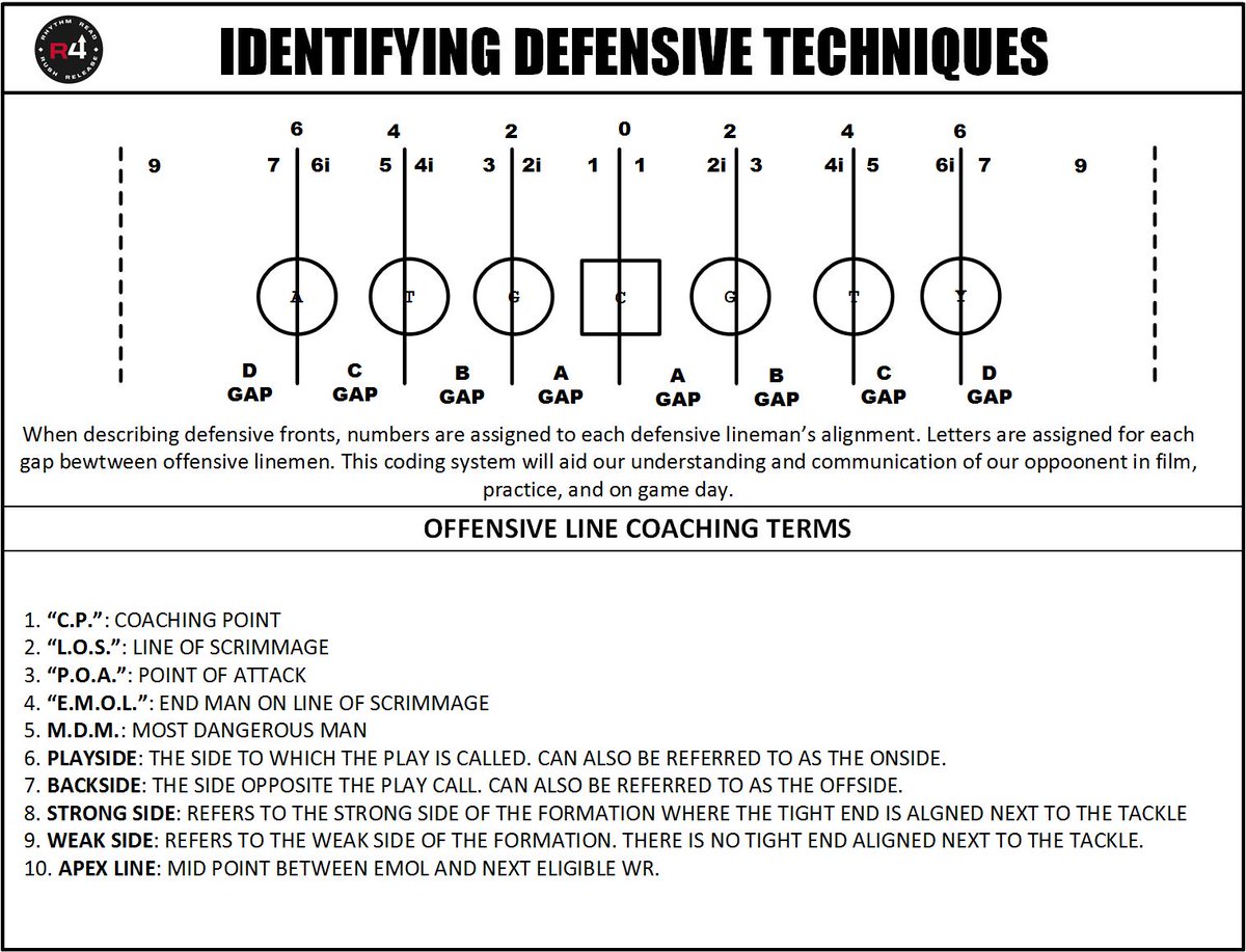 Football Holes And Gaps
