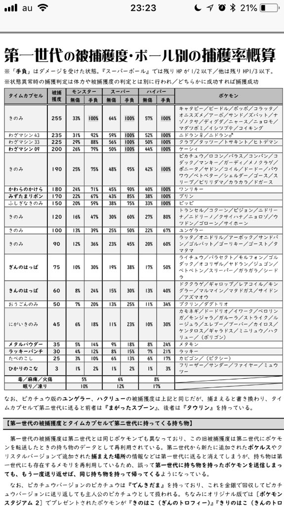 ゴールド C94頒布予定 ポケモンvc攻略本 ポケモンバトル ノスタルジア Vc 版を遊び尽くしたいすべての人に役に立つ情報が詰まってます 第2世代の対戦だけではなく 図鑑の完成 シナリオ高速攻略 色違い孵化などバグを除くいずれの用途でも