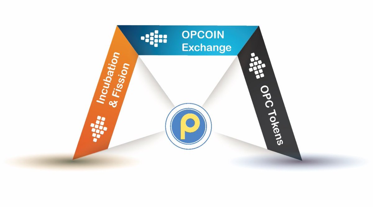 opcoinexchange's tweet image. In order to get you familiar with us, we’re going to reveal the details about #OPCoin Exchange categorized in 3 key sections in the following days:
•OPC Token
•OPCoin Exchange
•Incubation &amp;amp; Fission