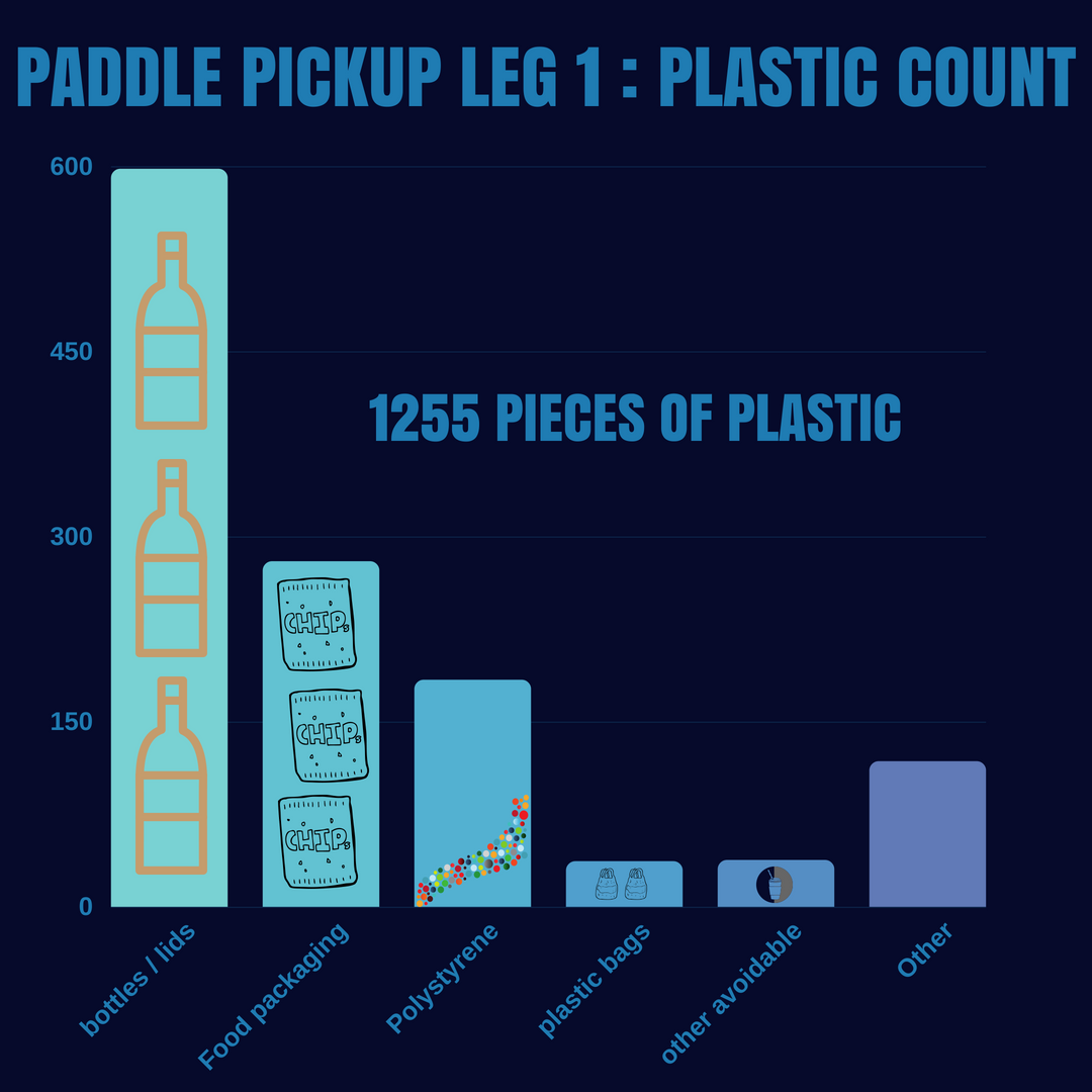 1LifePlanetYou's tweet photo. 1000 pieces of plastic! 90% avoidable plastic. Plastic that could easily be avoided. Help raise funds for @sascampaigns reduce #avoidableplastic and get more towns to achieve #plasticfreecoastlines status
https://t.co/aRLWZNfWN6
Canal & River Trust. #paddlepickup #shepaddles https://t.co/DlEdxraG9K