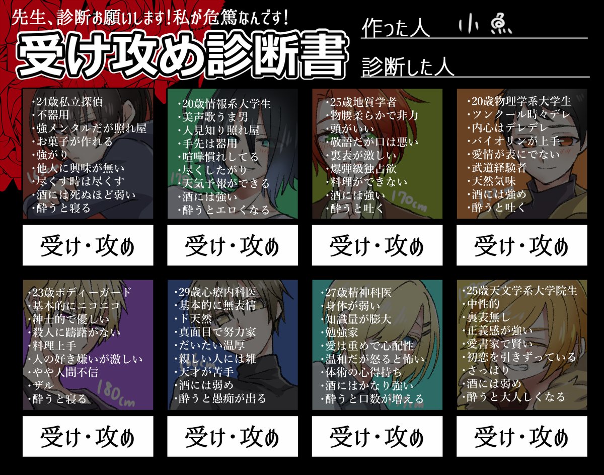 小魚 בטוויטר テンプレお借りして受け攻め診断書作ってみたよ 属性つきも添えたから独断と偏見と趣味丸出しに遊んでほしいな 特別な人にしか向けない表情を描きました