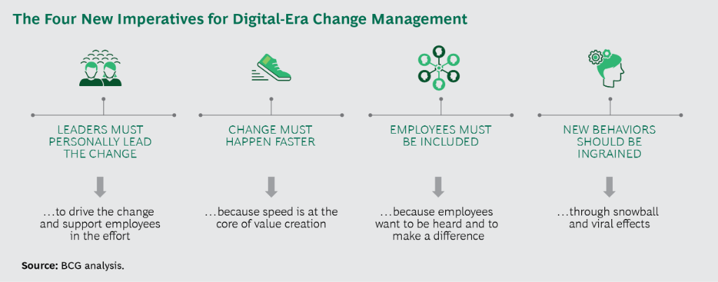 BCG's tweet photo. In today’s fast-moving, disruptive world, change-management needs a boost. 4 keys to #transformation in the #digital era: @UniCredit_PR
https://t.co/5doTYVYEDn https://t.co/uA0baHhLq0