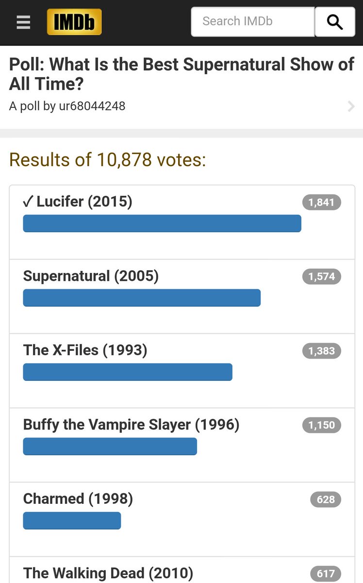 LaceyPurcell's tweet photo. #Lucifer fans!!! ❤❤❤ @LuciferDaily @Aimee_Garcia @LaurenGerman @LesleyAnnBrandt @IamLuisGuzman @tomellis17  LOOK!!! #PickUpLucifer we need another season!!! https://t.co/KWRkot0iGp