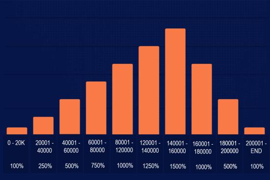 CoinTigra's tweet photo. Currently on block 24600. Get in and Get your stakes before its to late!

$TIGC $OPCX $DEV $PNY $XGOX $HOLD $IC $COLX $SMART $ALQO $AERM $XLR $XLRC $ROE $CHEESE $PHR $MIE $BITG $RAIN $MONK $TOK $EMB $NEO #cryptocurrency #Crypto #altcoins #Alts https://t.co/qET9UOQXyz