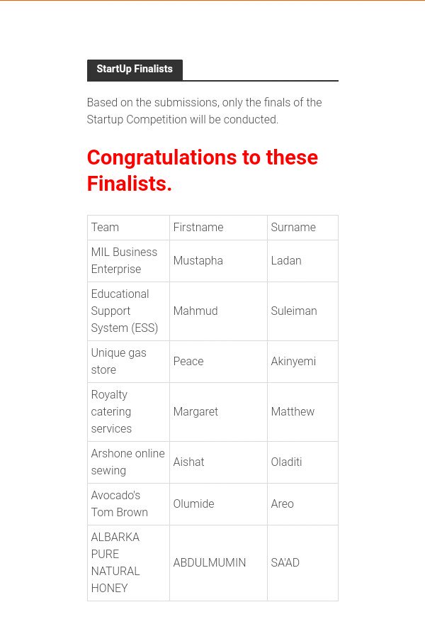 Are_oluwamide's tweet photo. We are really excited about @the234project #BayeroSummit startup finalist. Thank you, we can't wait. #Innovation #Stratup https://t.co/J6kfcwr1ao