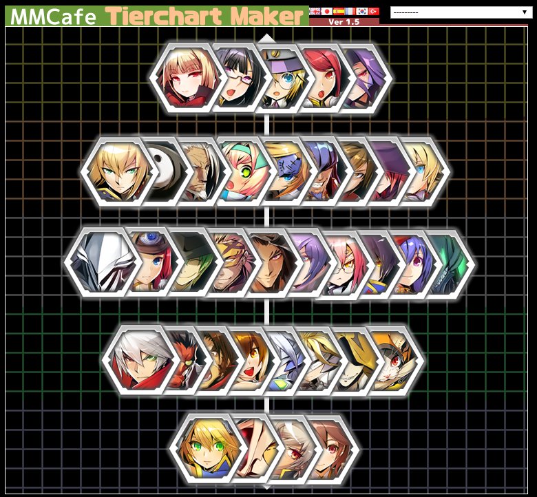 Alizonius on Twitter "So I decided to make a BBCF tier list, full of