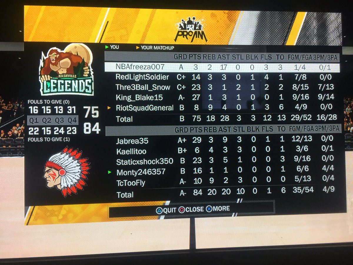 Cancelxmas2k's tweet photo. Another win !! Improves our record to 153-50 @2KCrewFinder #2kfreagent #2KFreeagency #2kfreeagent @2kCompGames @2KHUNTSEARCH @2KPROAM https://t.co/YKDmyv5GAJ