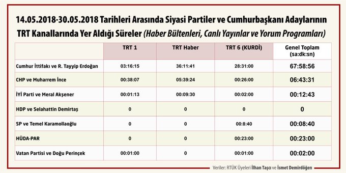 Resmi Twitter'da görüntüle